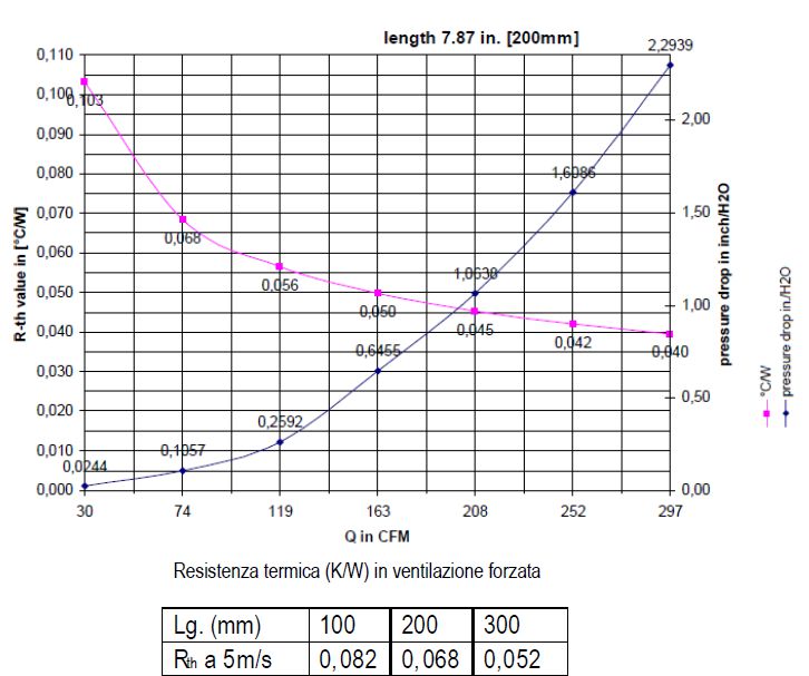 thermal data aluminum heat sink