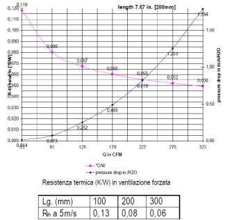 dissipation graph aluminum profile cooling fin