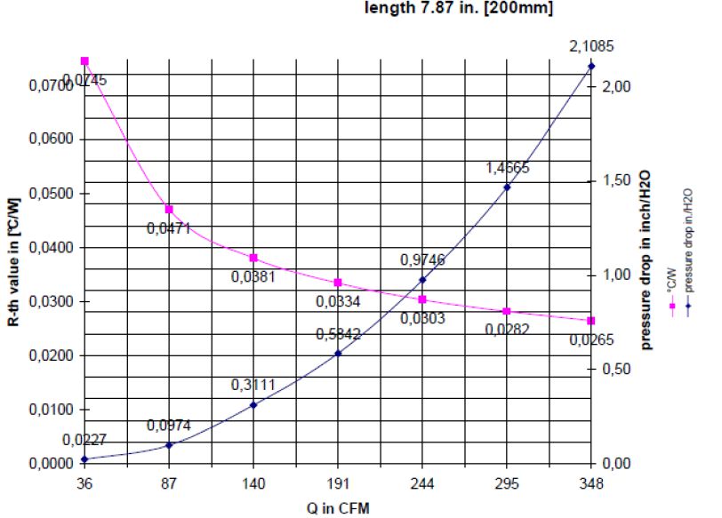 dissipation characteristics