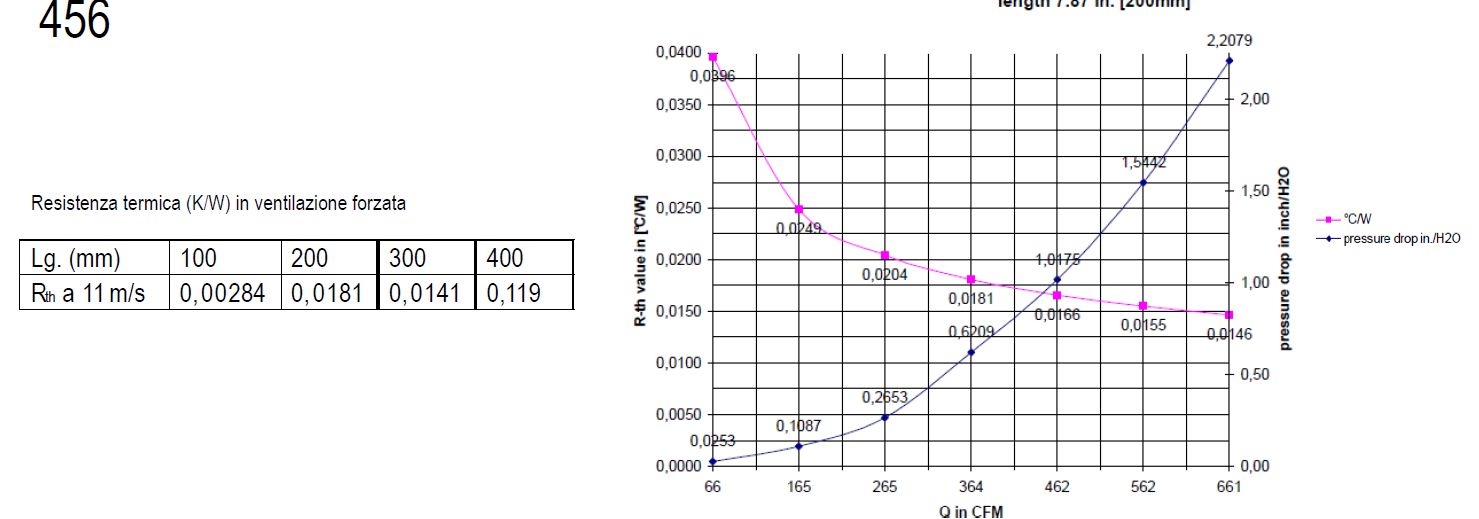 dissipation graph