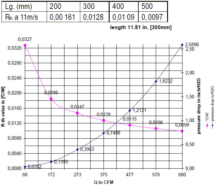 heat sink thermal resistance curve