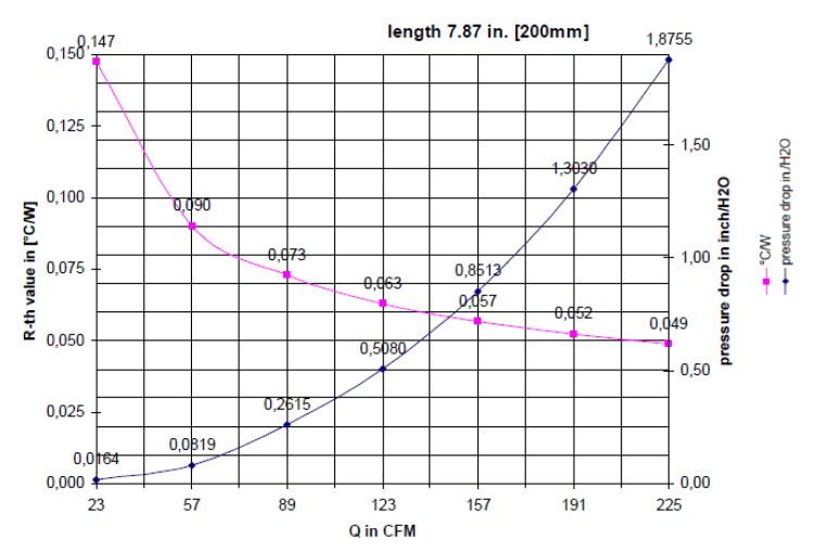 high efficiency heat sink thermal coefficient