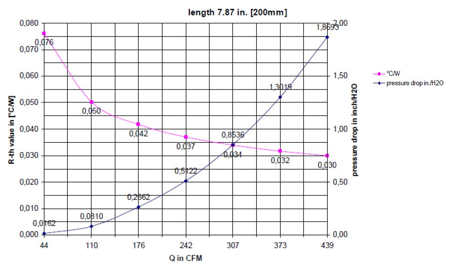 dissipation graph