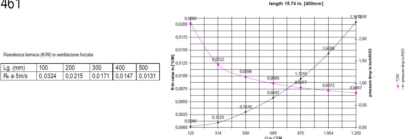 aluminum heatsink dissipation graph