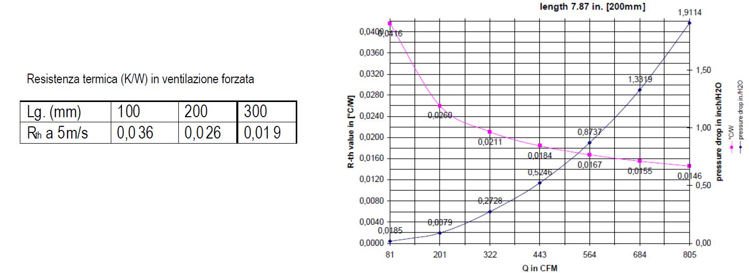 thermal resistance coefficient of a high-efficiency heat sink