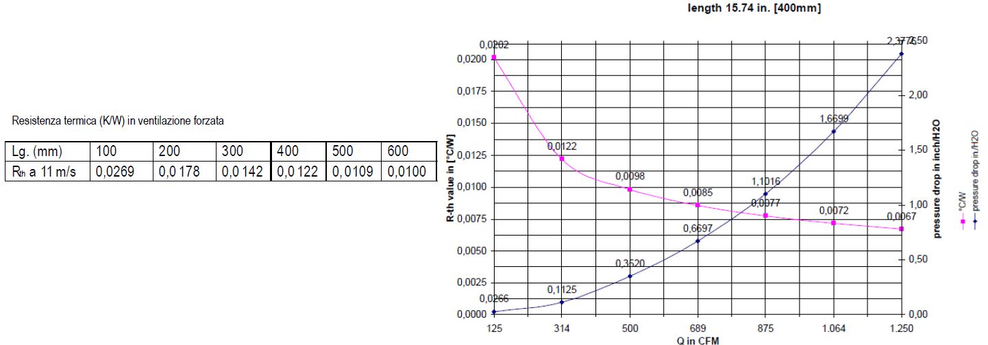 dissipation data