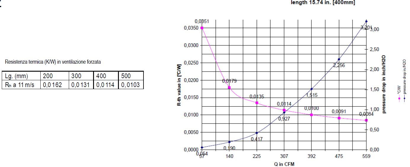 aluminum heat sink thermal resistance graph