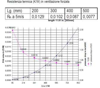 thermal data aluminum heat sink