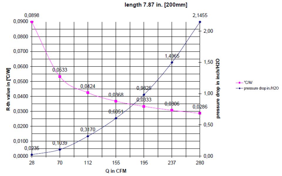 aluminum heat sink thermal resistance data