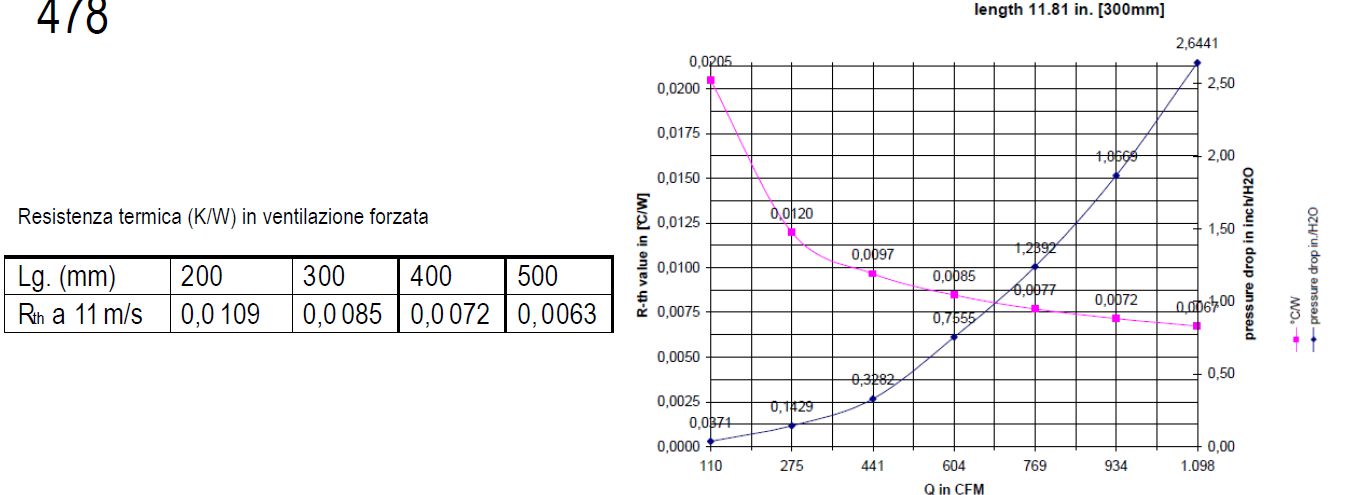 dissipation characteristics finned aluminum profile