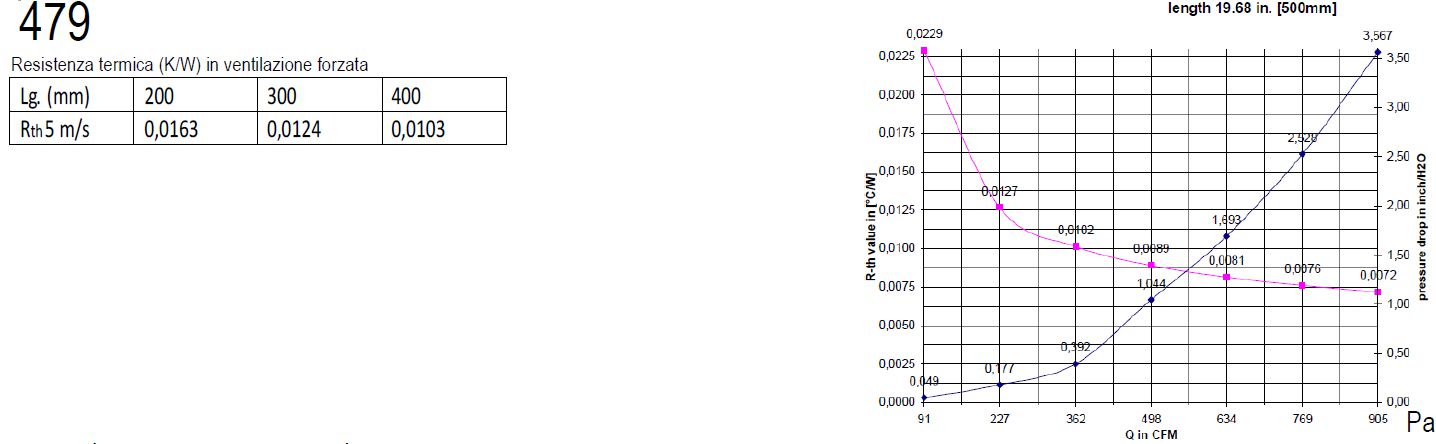 thermal resistance data