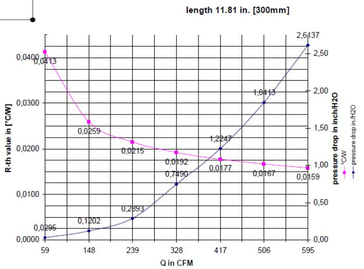 dissipation graph