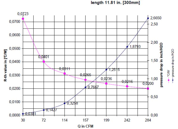 DISSIPATION GRAPHS