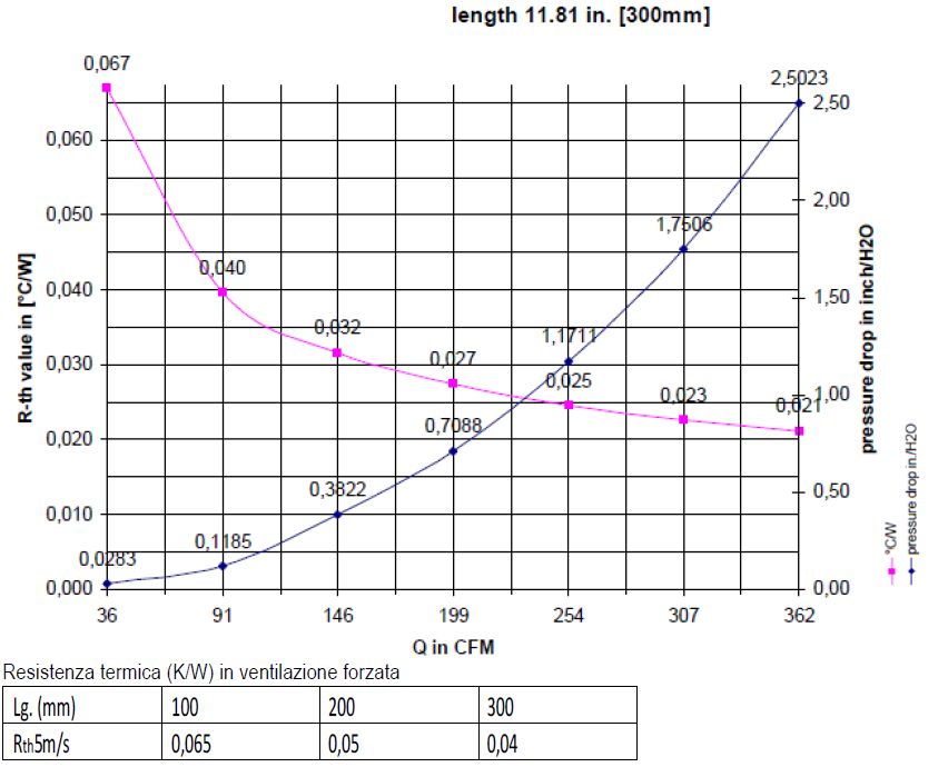 aluminum heat sink dissipation graph