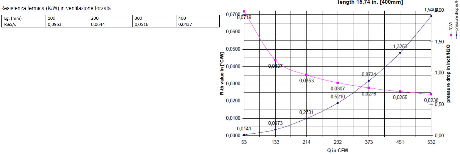 heat dissipation data