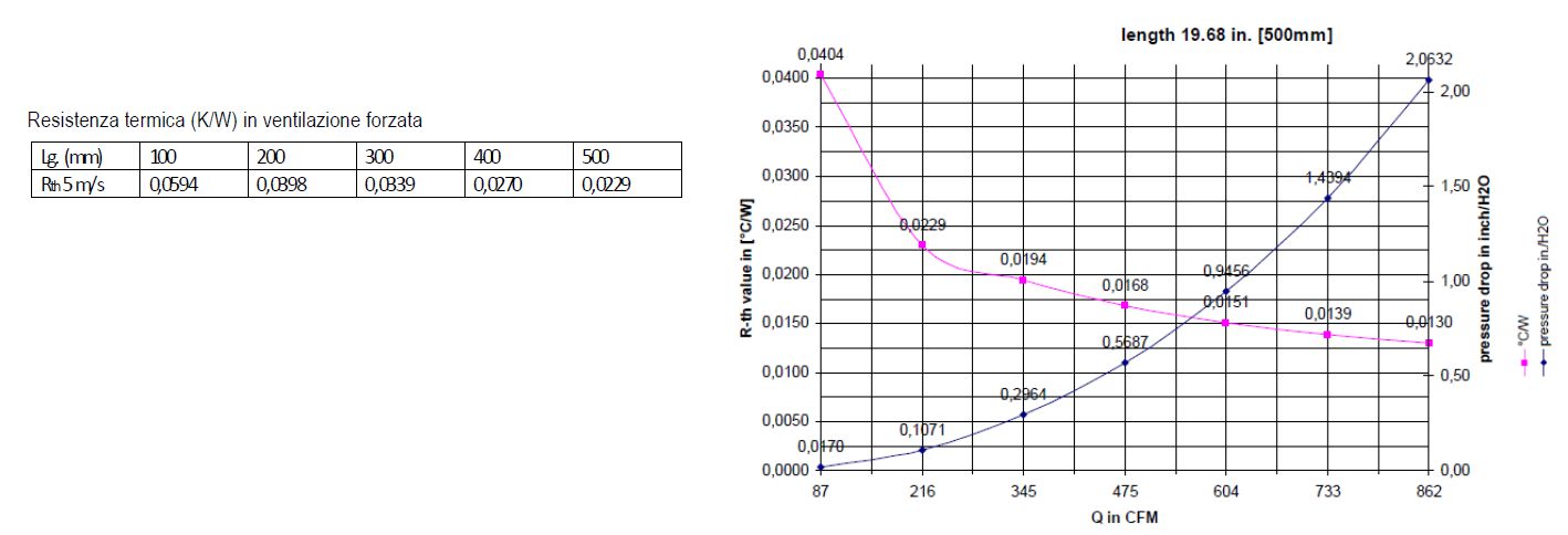 Heatsink thermal resistance data