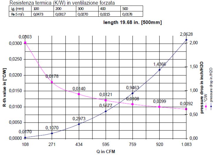 aluminum profile thermal resistance