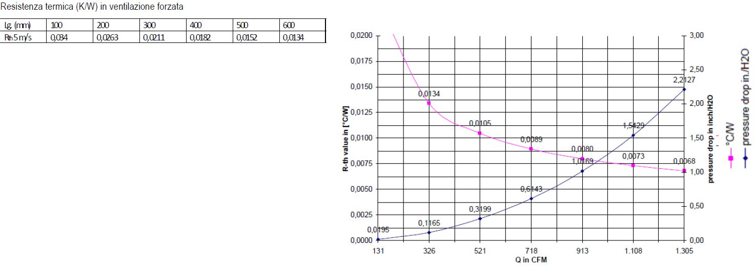 thermal characteristics aluminum heat sink for power electronics