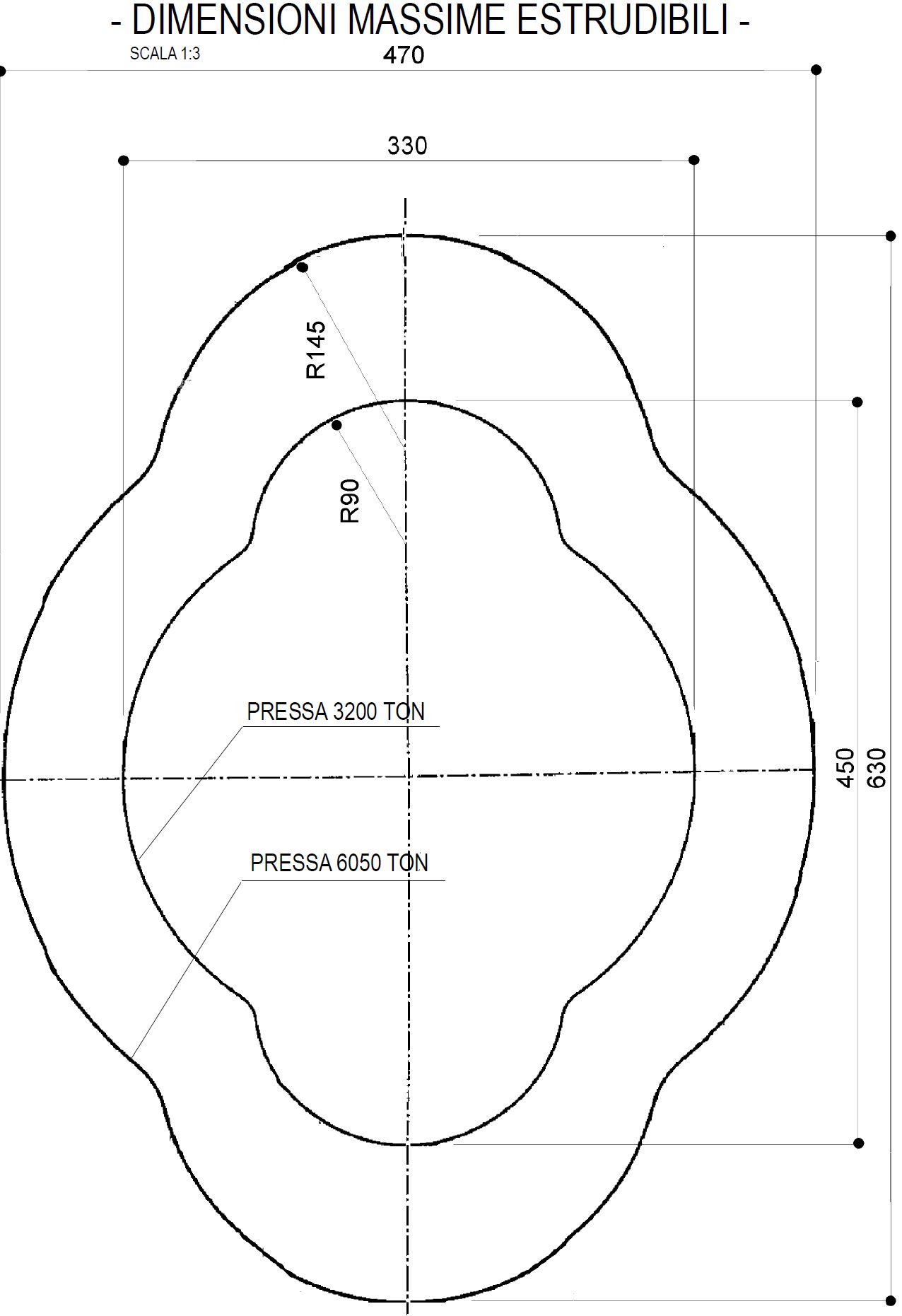 maximum extrudable size