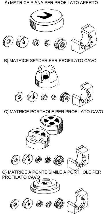 plane matrix, spyder matrix